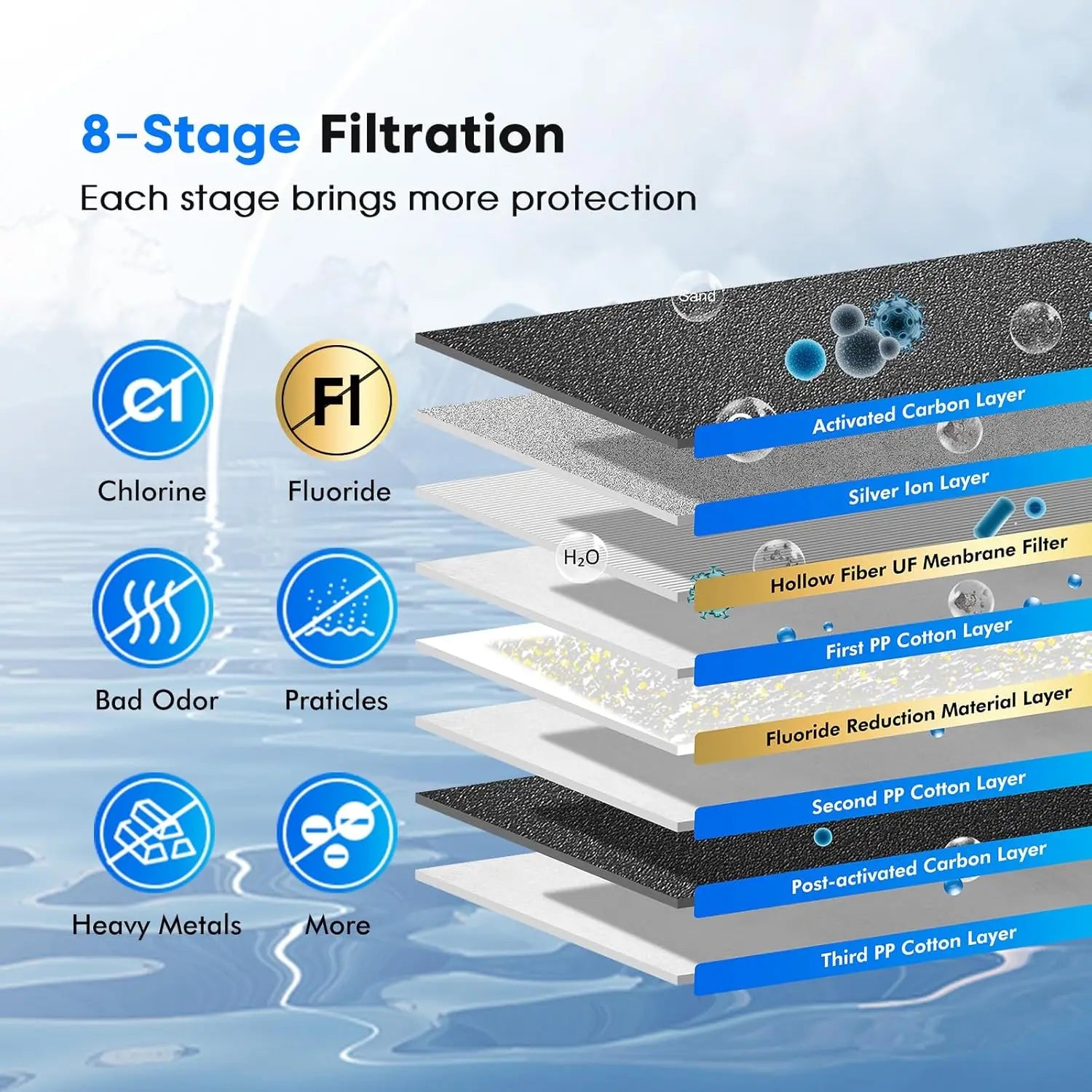 Water Replacement Filters, Combo-Pack