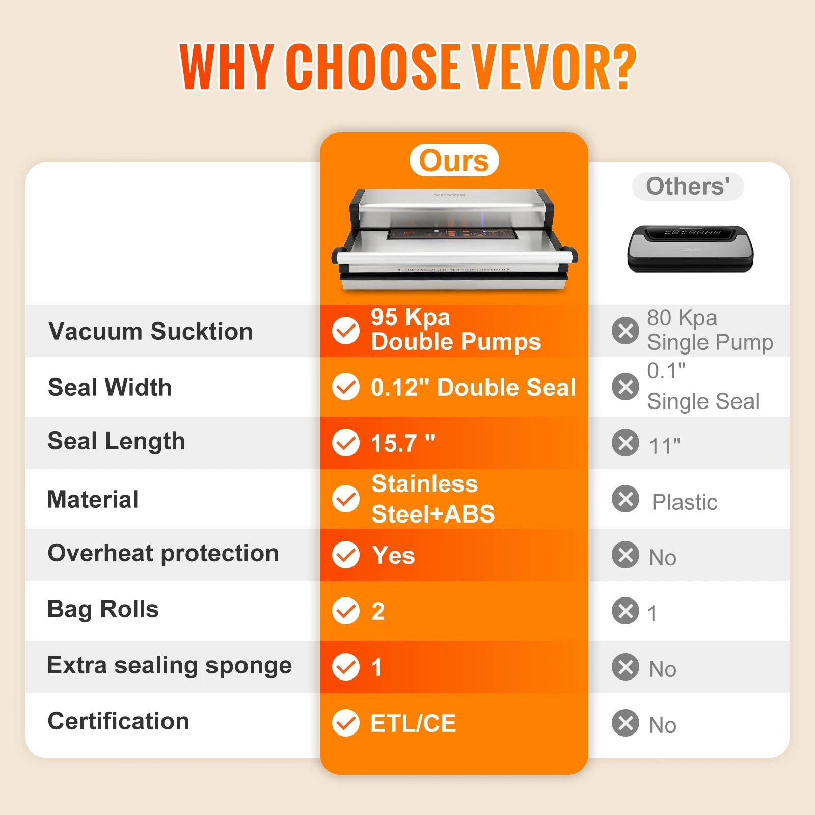 Vacuum Sealer with Bag Roll