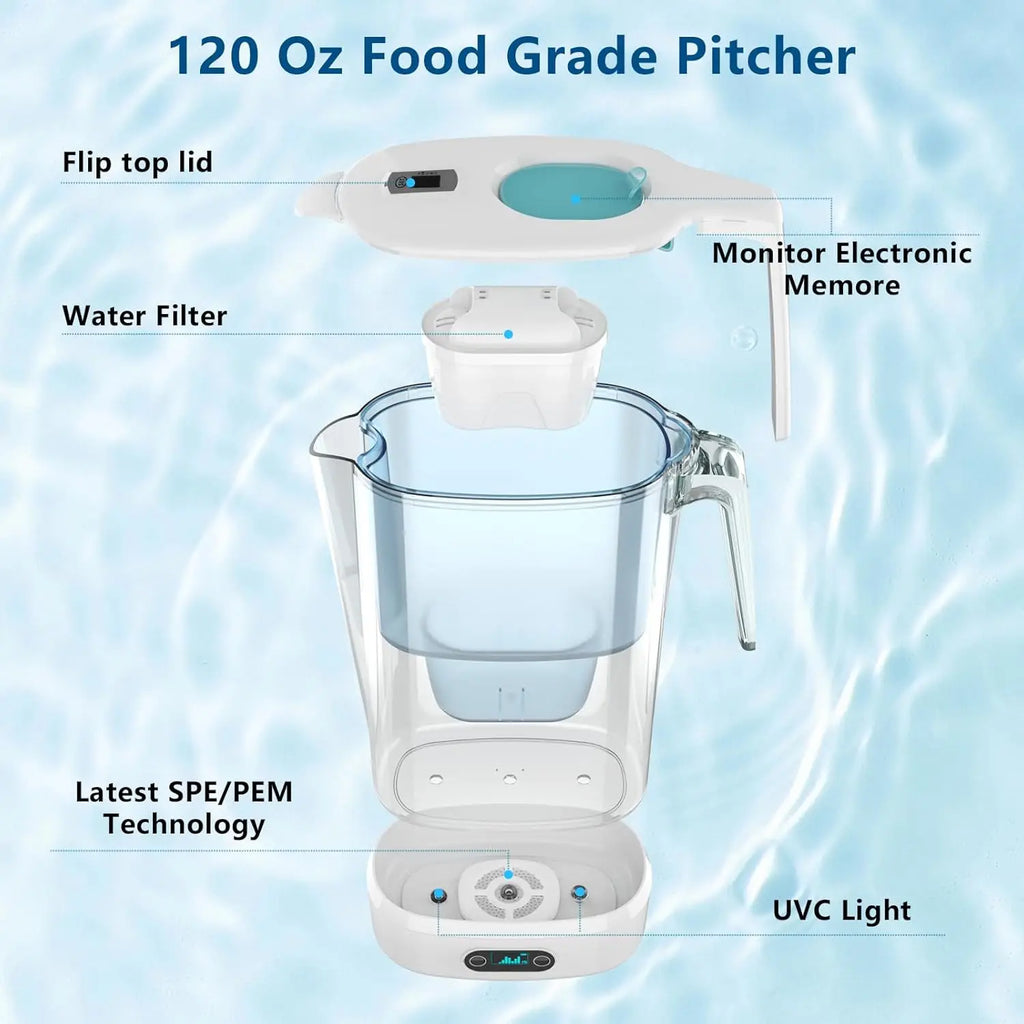 Hydrogen Water Filter - BPA Free