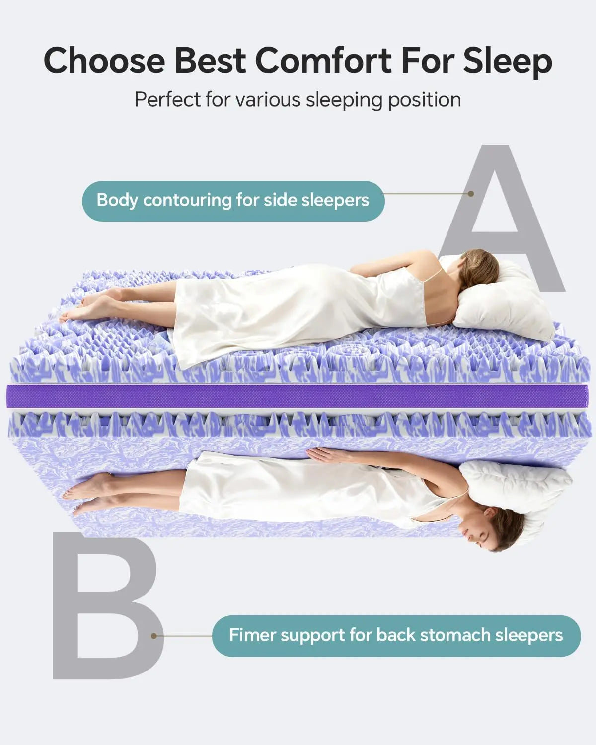 Queen Size Dual Layer Memory Foam Mattress Topper with Cooling Gel and Pillow Top, 7-Zone Egg Crate Design for Comfortable Sleep