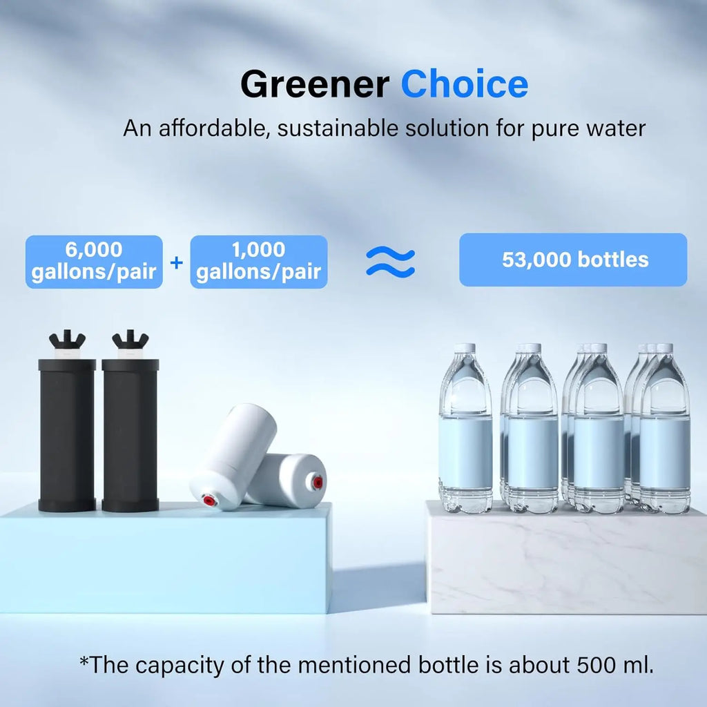 Water Replacement Filters, Combo-Pack