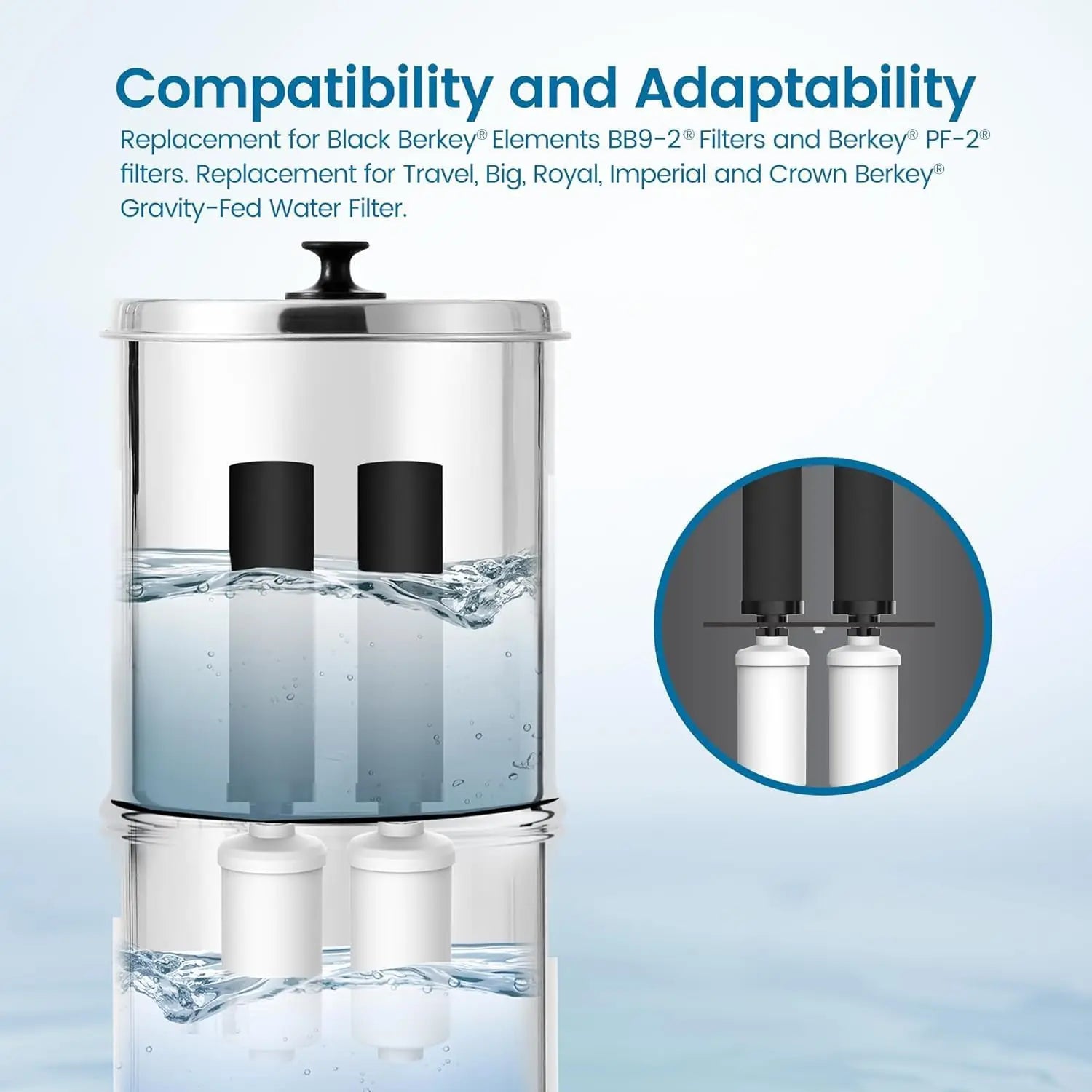 Water Filter Replacement Combo-Pack