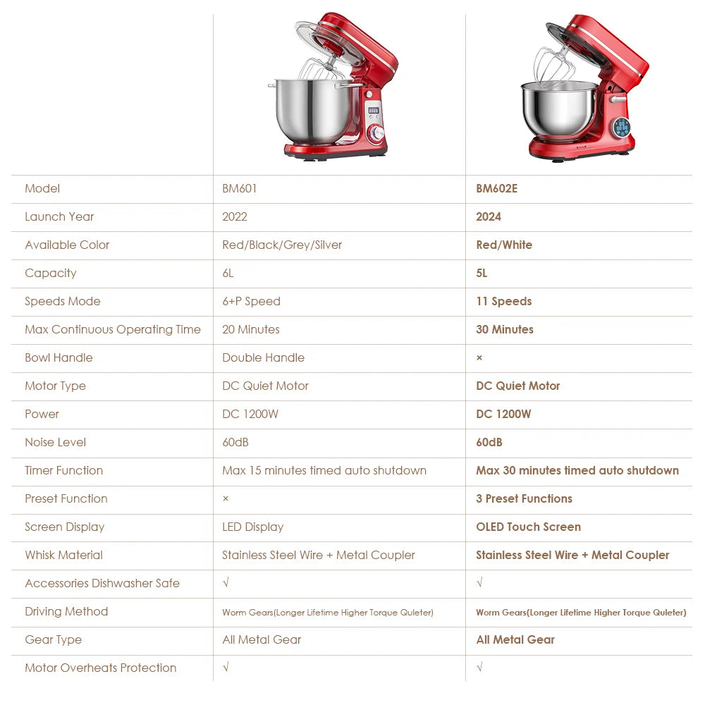 Mixer w/ Stand, 11-Speeds LED Dough Hook, Whisk