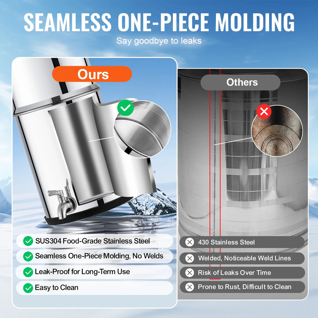 Water Filter System, Stainless Steel, 2 Carbon Filters