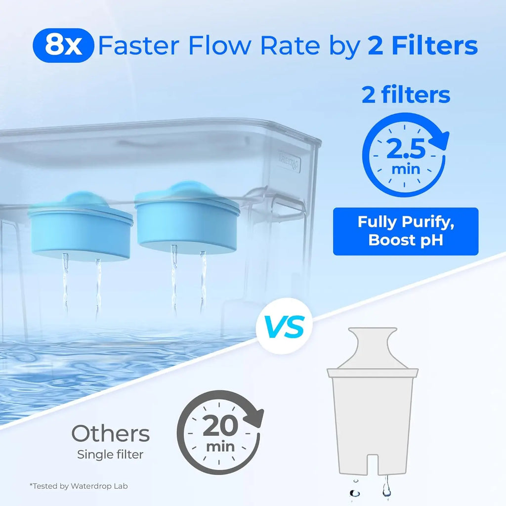 Water Filter Dispenser, 40-cup Alkaline