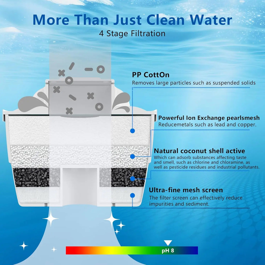 Hydrogen Water Filter - BPA Free