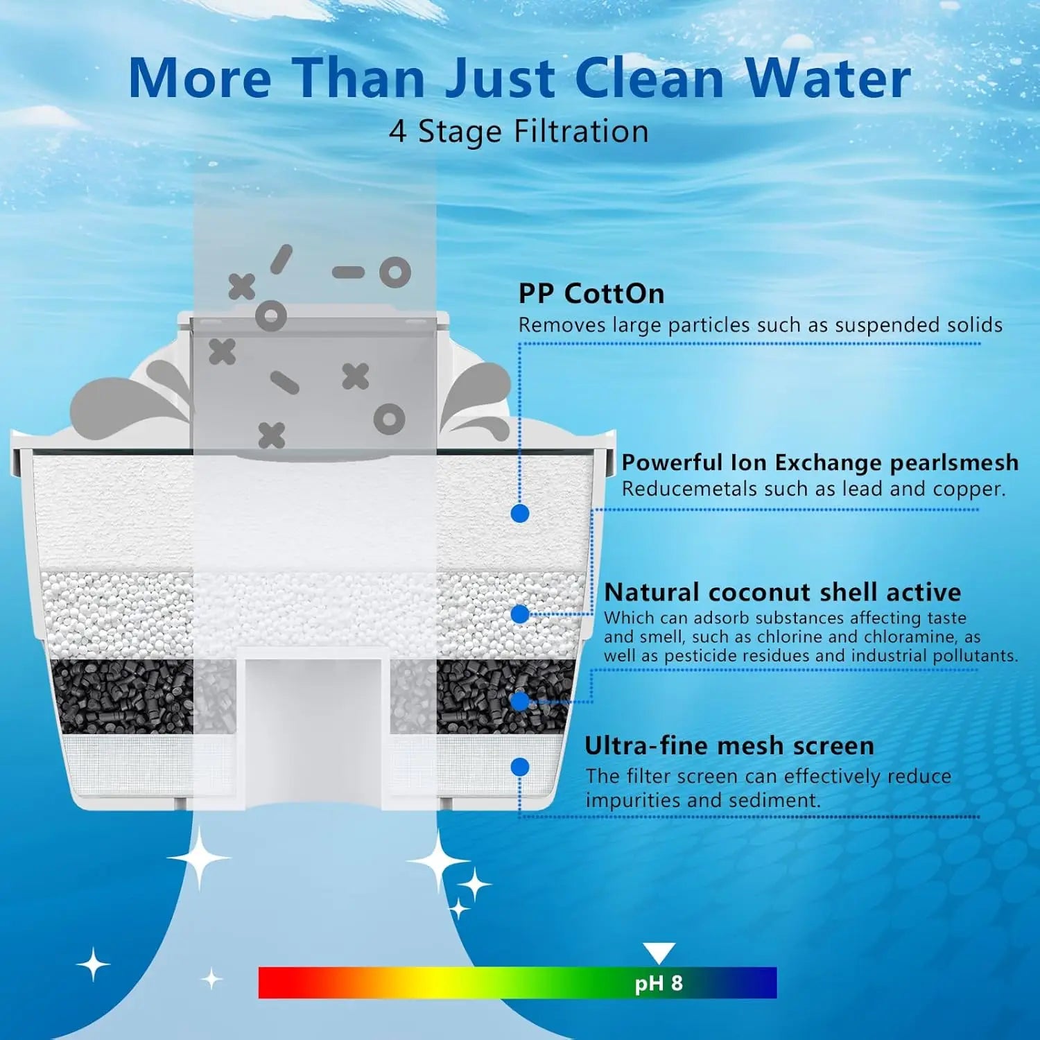 Hydrogen Water Filter - BPA Free
