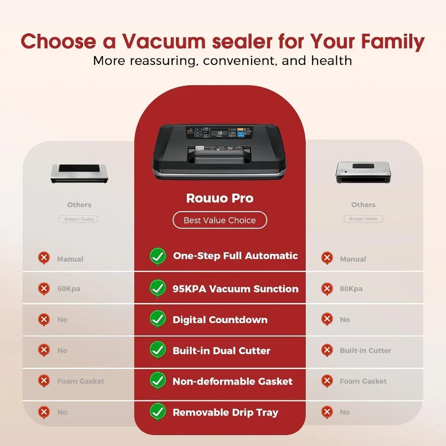 Vacuum Sealer with Double Heat Seal