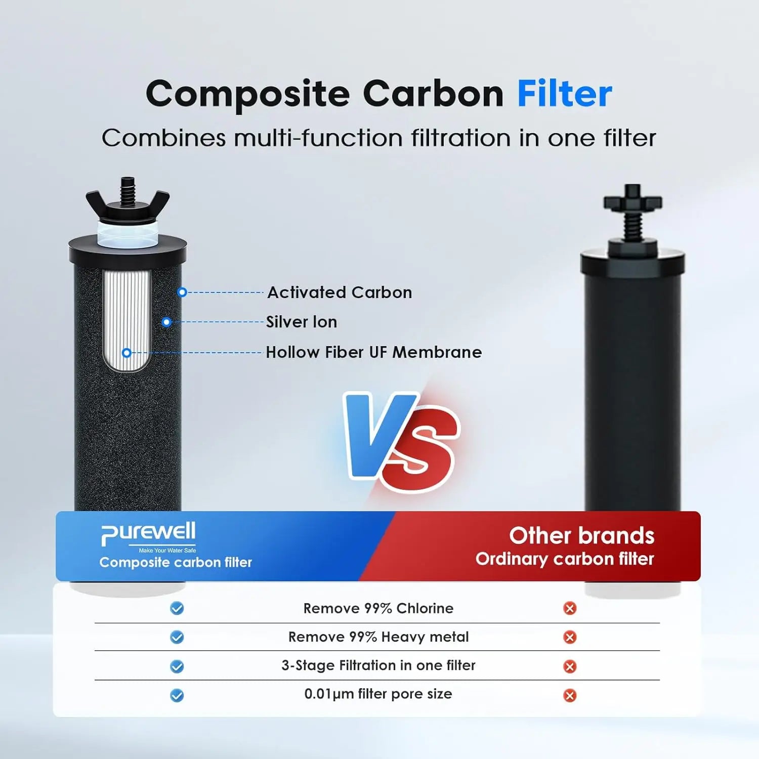 Water Replacement Filters, Combo-Pack