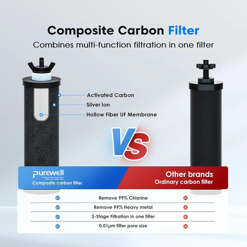 Water Replacement Filters, Combo-Pack