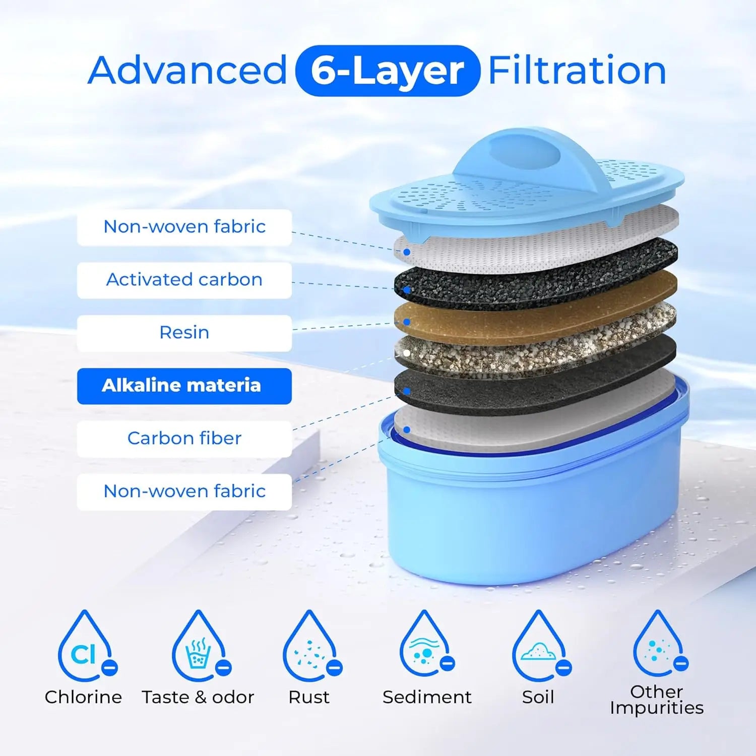 Water Filter Dispenser, 40-cup Alkaline