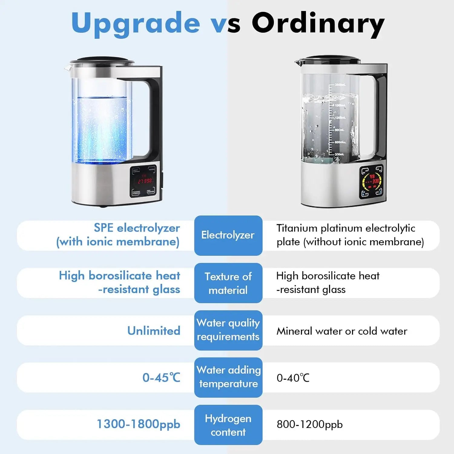 Hydrogen Water Generator