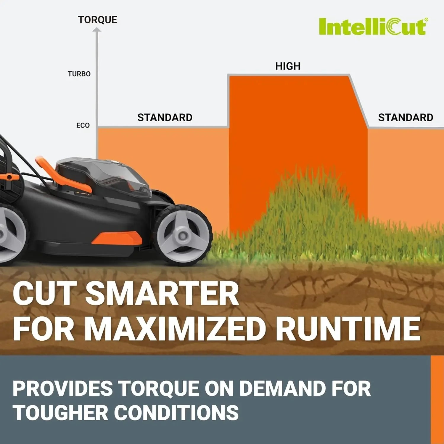 Customizable 40V 17" Cordless Lawn Mower For Small Yards, 2-in-1 Electric Mower Cuts Quiet,with 7-Position Height Adjustment