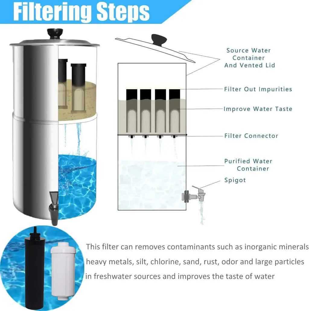 Water Filter Replacement, 4 Black & 4 Fluoride Filters
