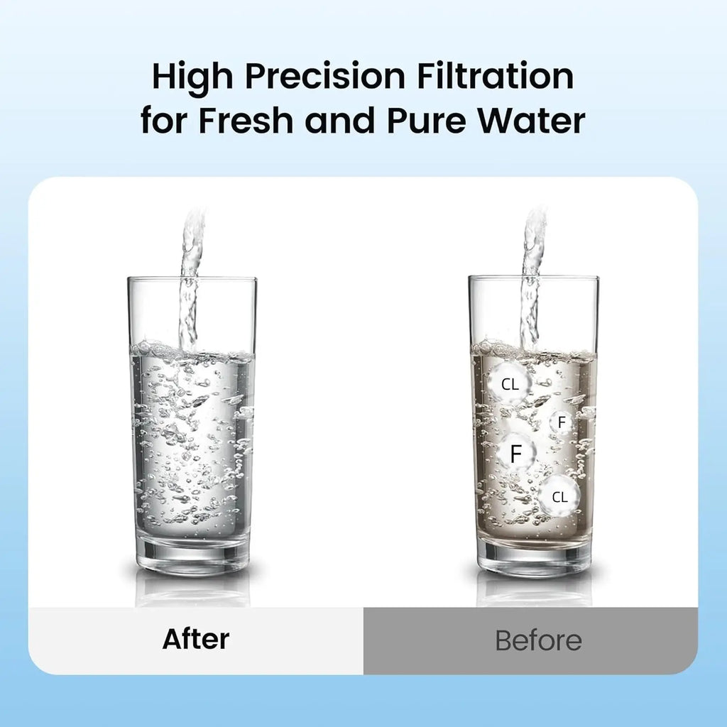 Water Filter Replacement Combo-Pack