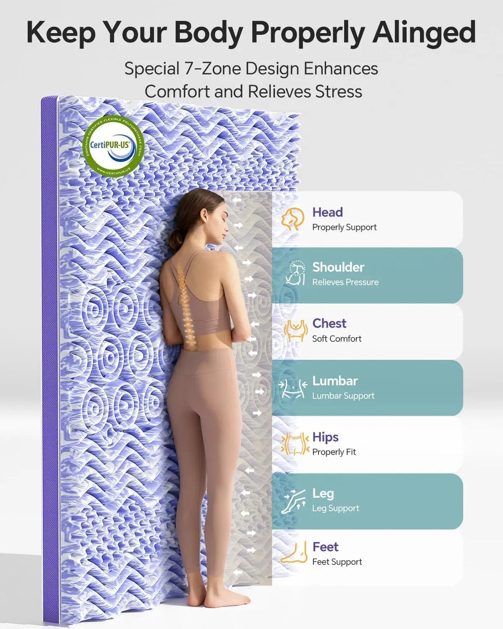 Queen Size Dual Layer Memory Foam Mattress Topper with Cooling Gel and Pillow Top, 7-Zone Egg Crate Design for Comfortable Sleep