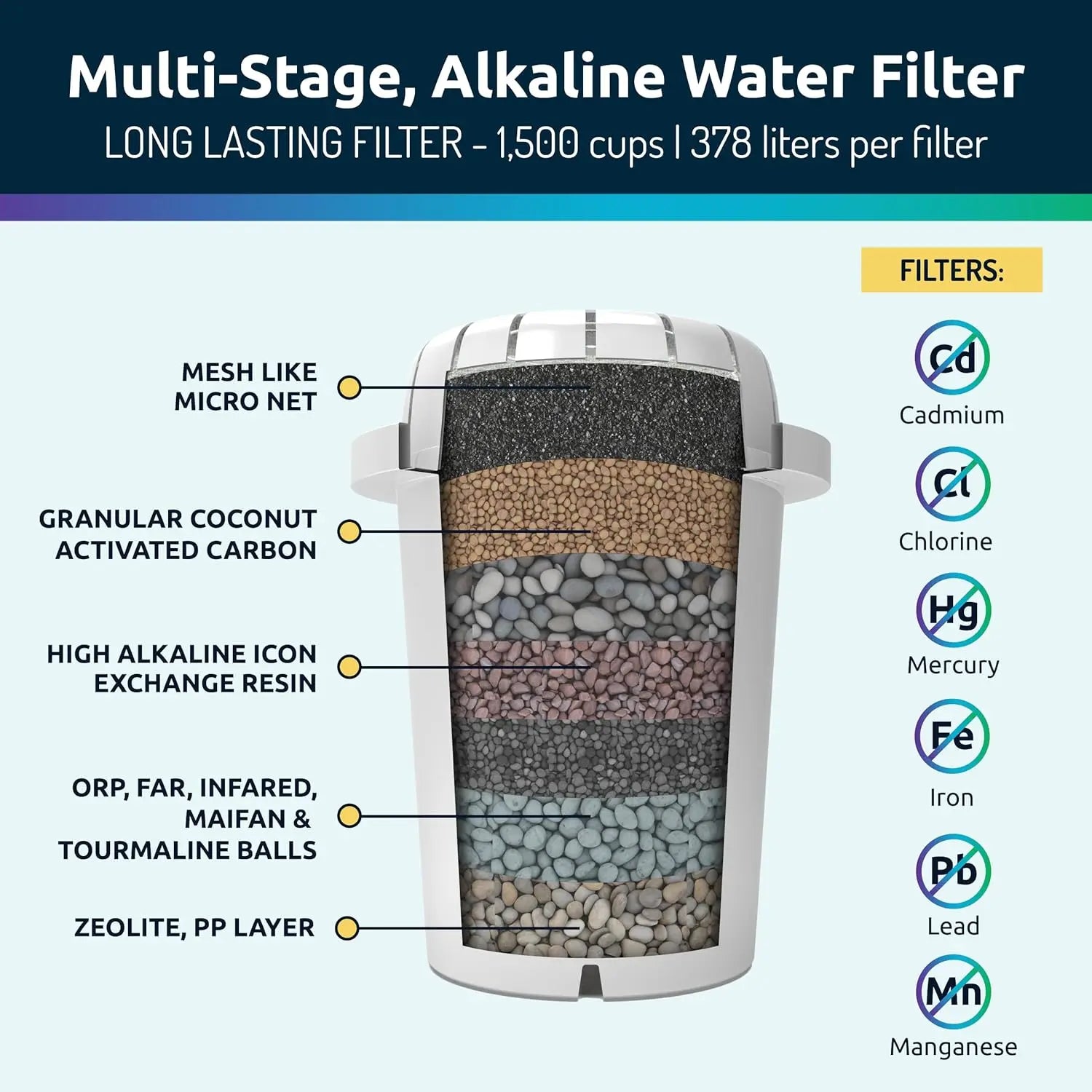 Water Filter Pitcher 3.5L Capacity Glass Alkaline