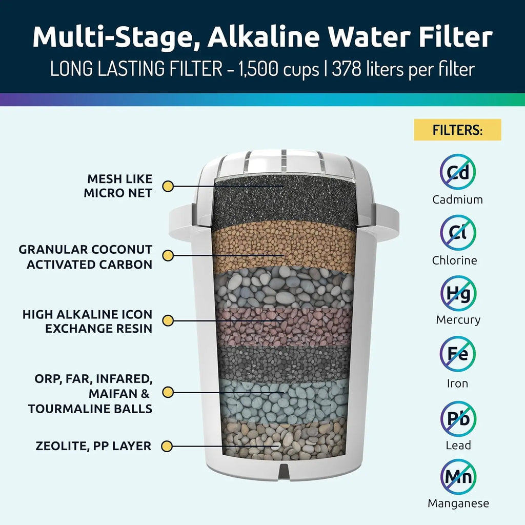 Water Filter Pitcher 3.5L Capacity Glass Alkaline