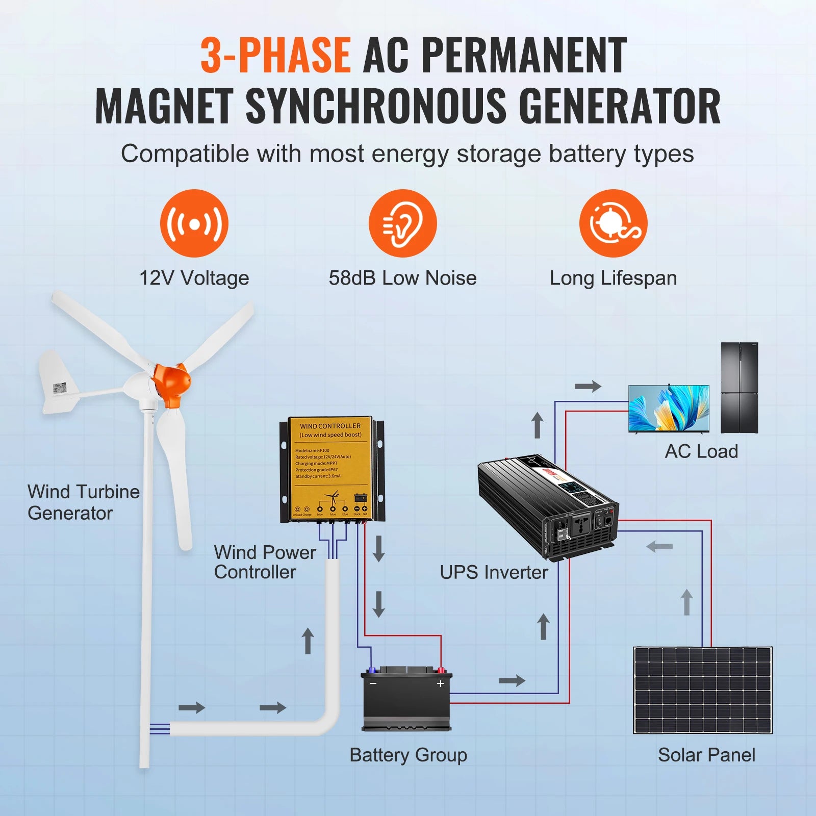 SucceBuy 500W/800W Wind Turbine Generator 12V Wind Turbine Kit Wind Power Generator with MPPT Controller for Home Farm RVs Boats