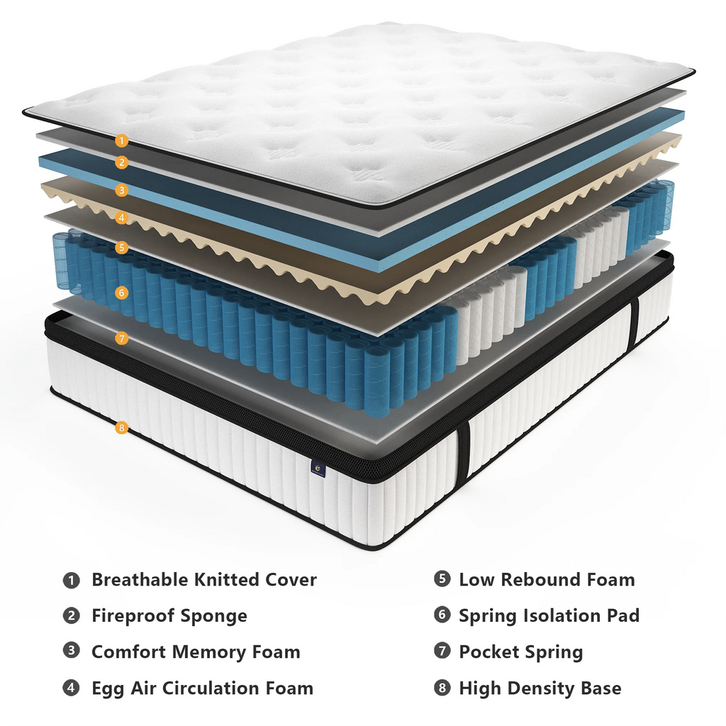 Madevos Store 12 Inch Queen Size Hybrid Queen Mattress in a Box, Memory Foam Soft, Bed Mattresses Pocket Springs ,Medium Firm