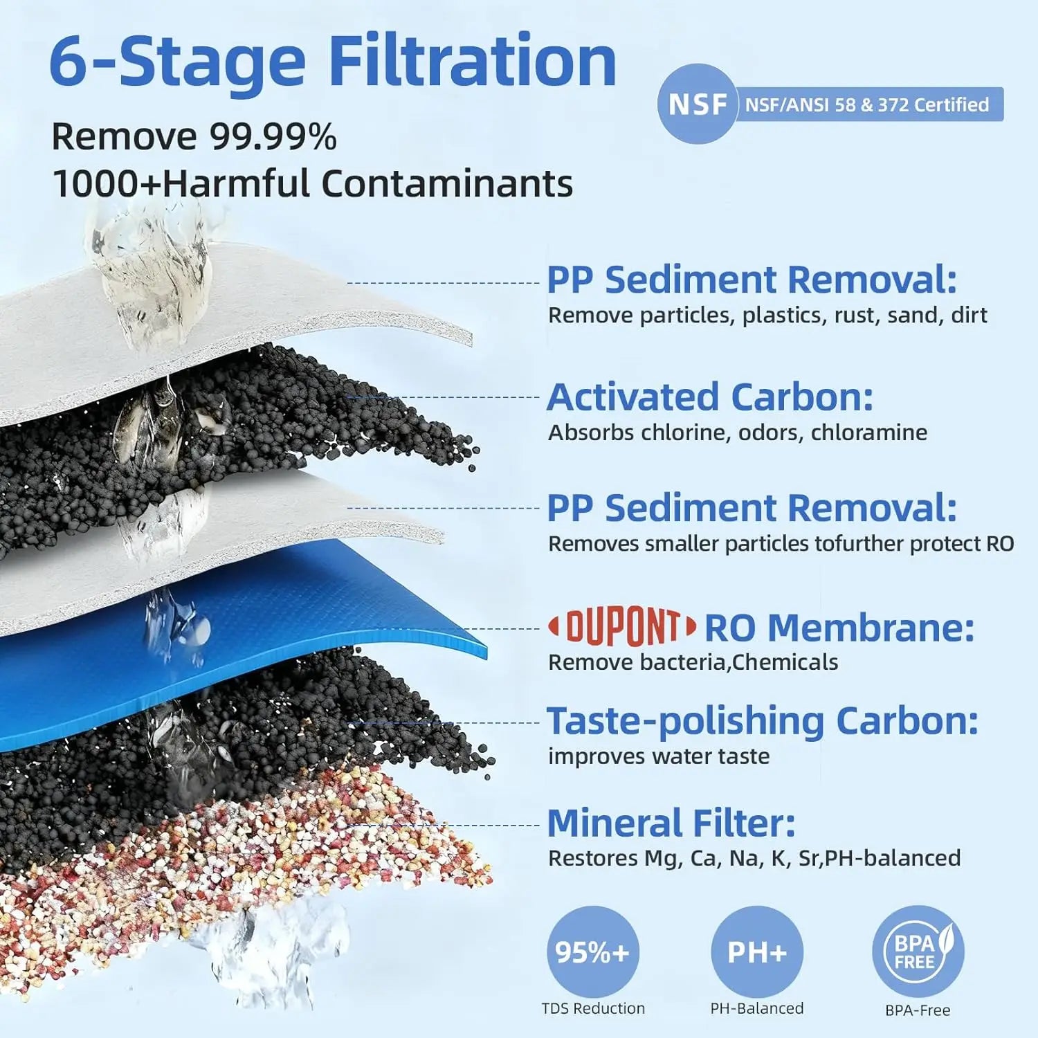 Water Filter, 4L Tank