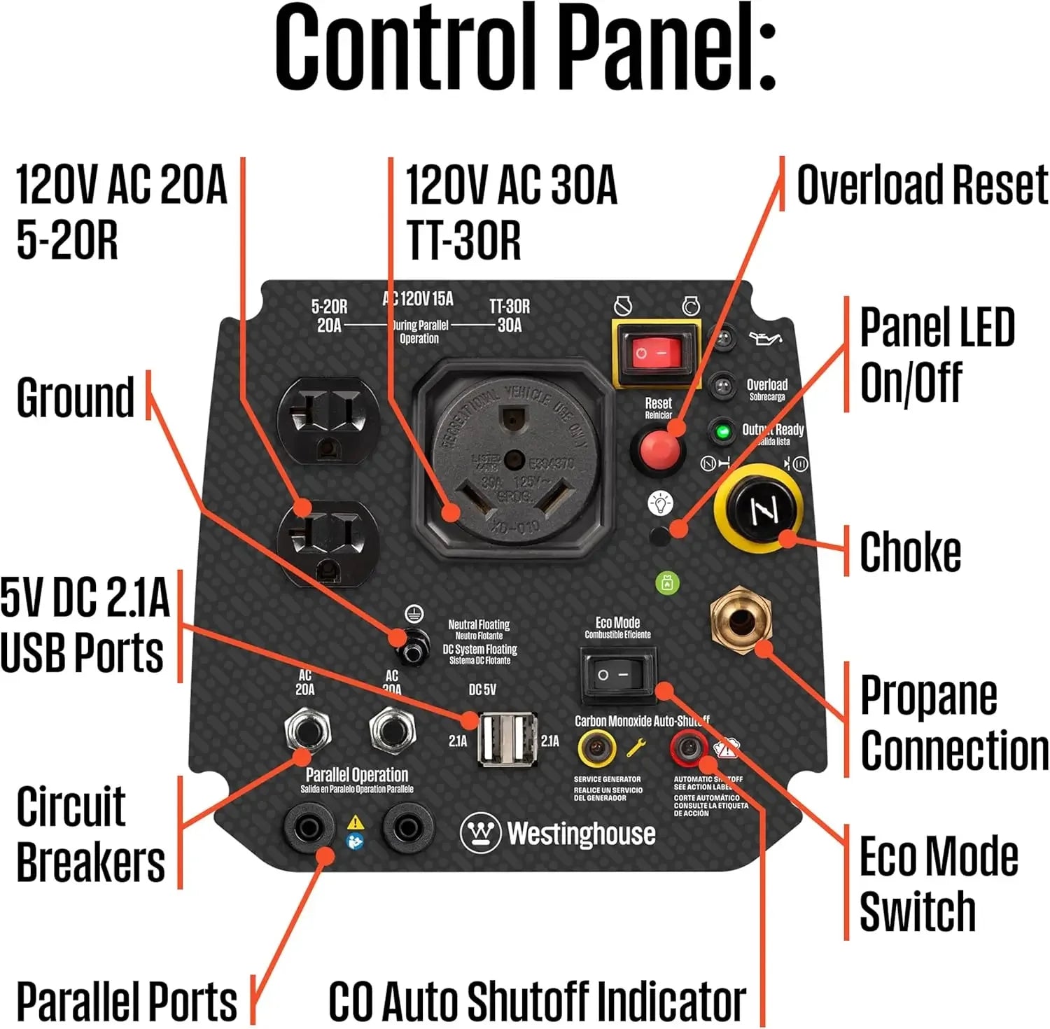 2550 Peak Watt Super Quiet & Lightweight Portable Inverter Generator, RV Ready 30A Outlet, Gas and Propane Powered