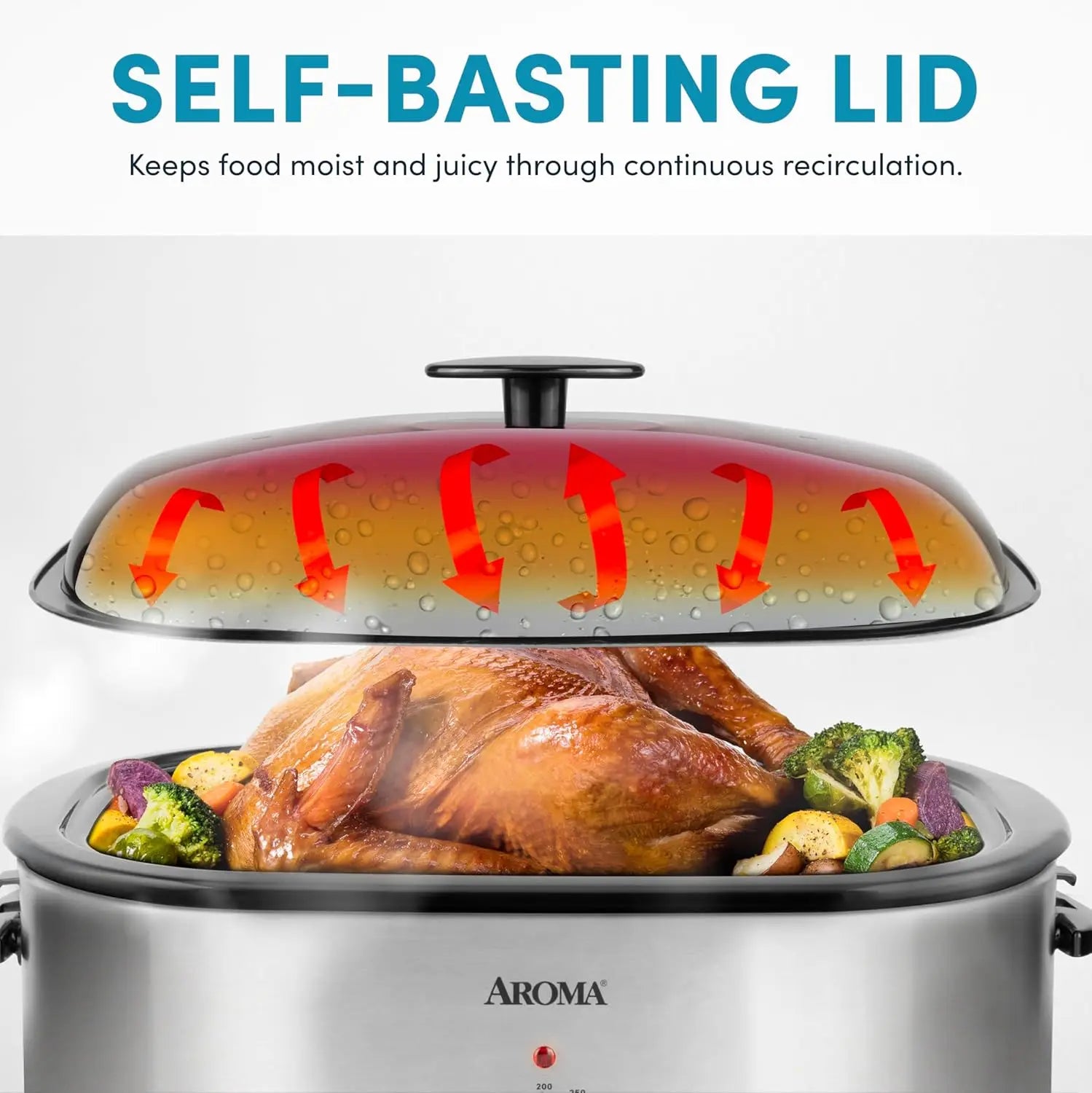 Roaster Oven, Electric Self-Basting, 20Qt. Fits 24-lb Turkey
