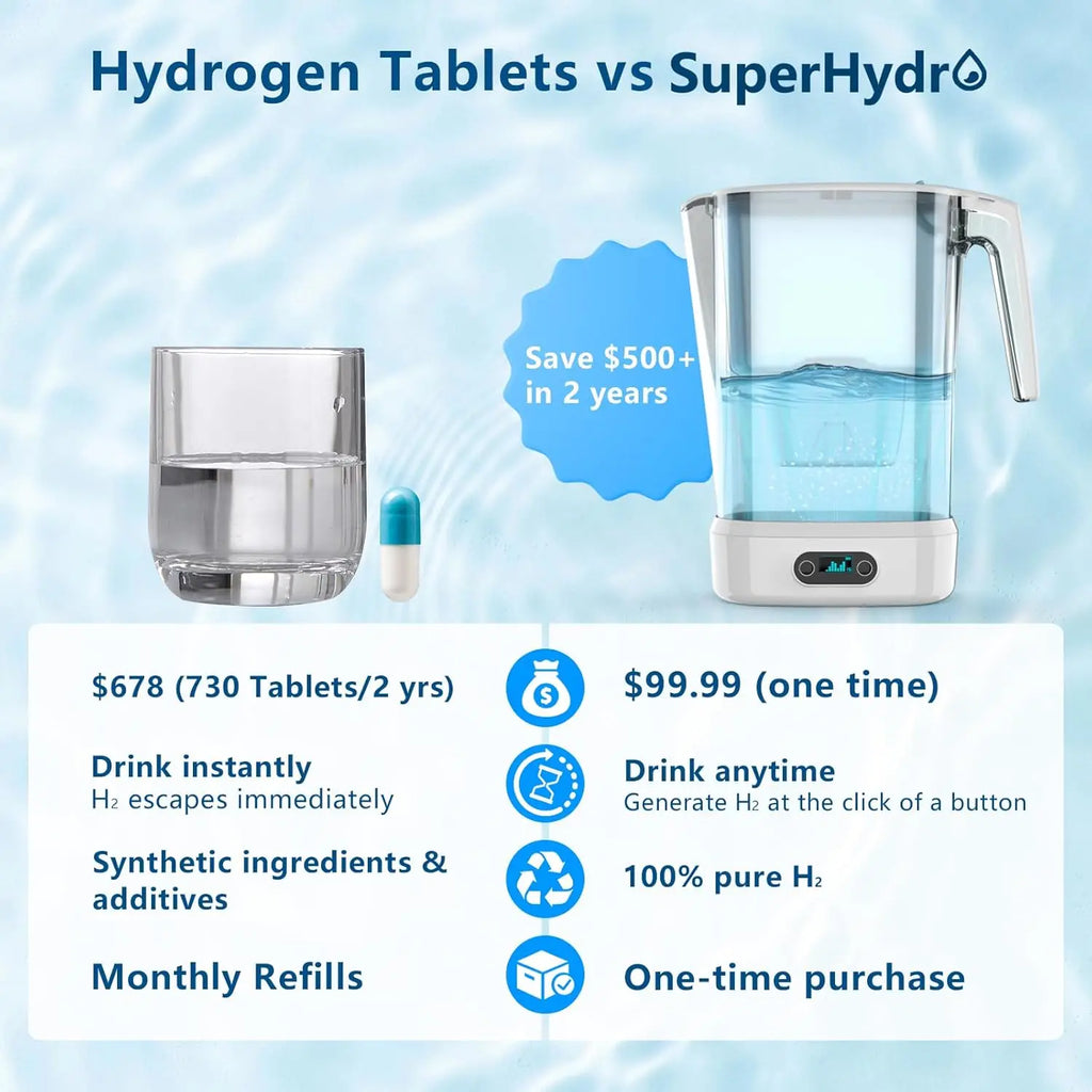 Hydrogen Water Filter - BPA Free