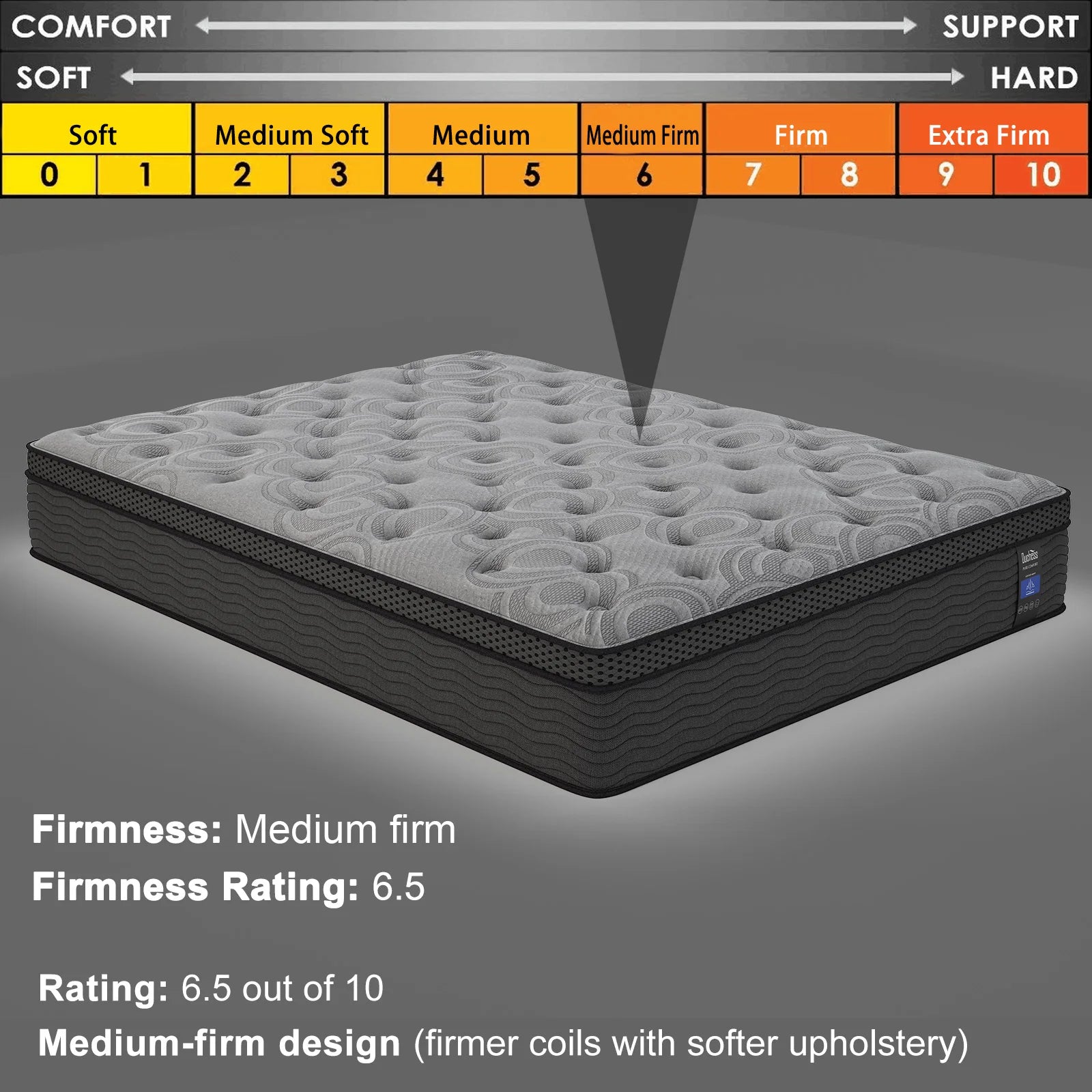 12/14 Inch Twin Full King Queen Mattress , Hybrid Mattresses Medium Firm with Gel Memory Foam & Pocketed Coils, Motion Isolation